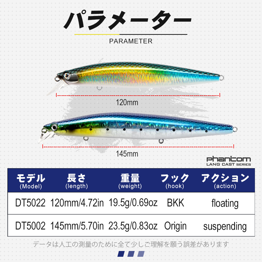 D1 Minnow Fishing Lure Bait Su – Fishing Lure Buzzbait recenzja i cena
